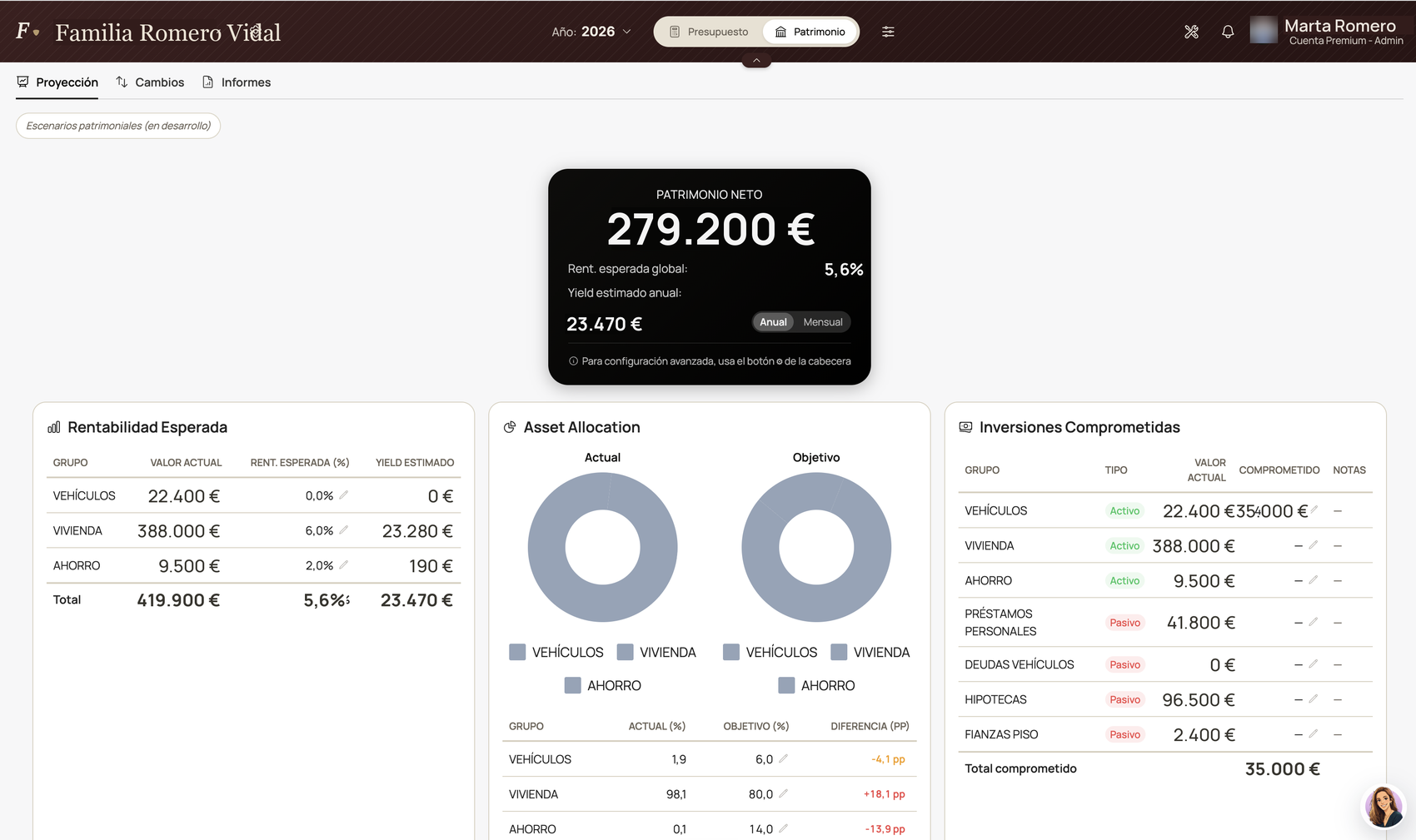 Fersity — patrimonio neto y asignación de activos